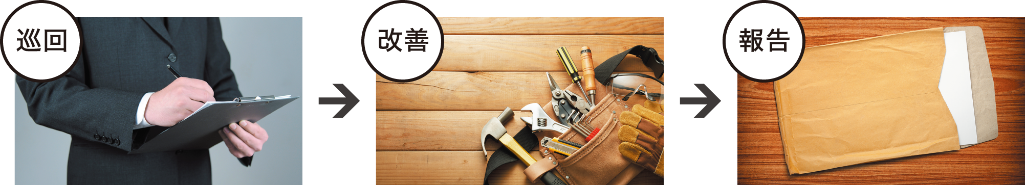 巡回 改善 報告