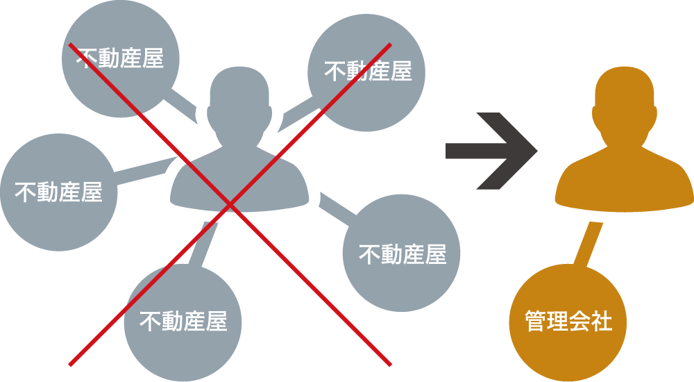 MERIT02 募集活動